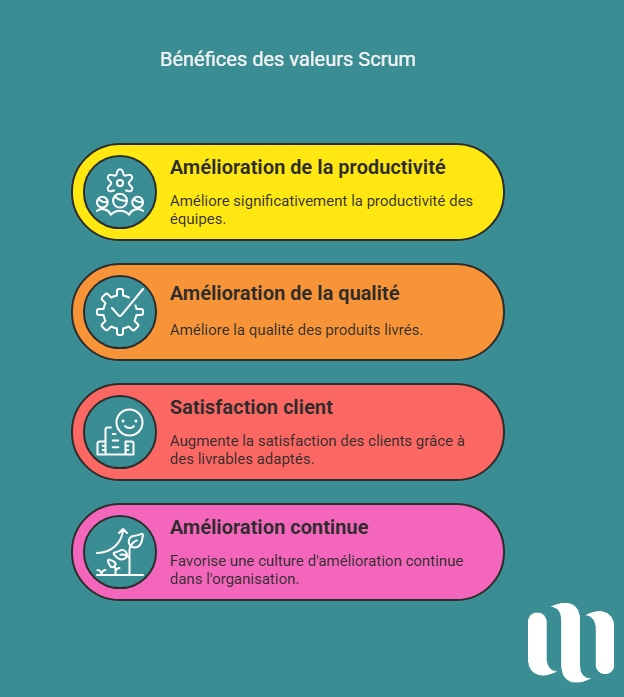 Bénéfices des valeurs Scrum pour les équipes et les organisations