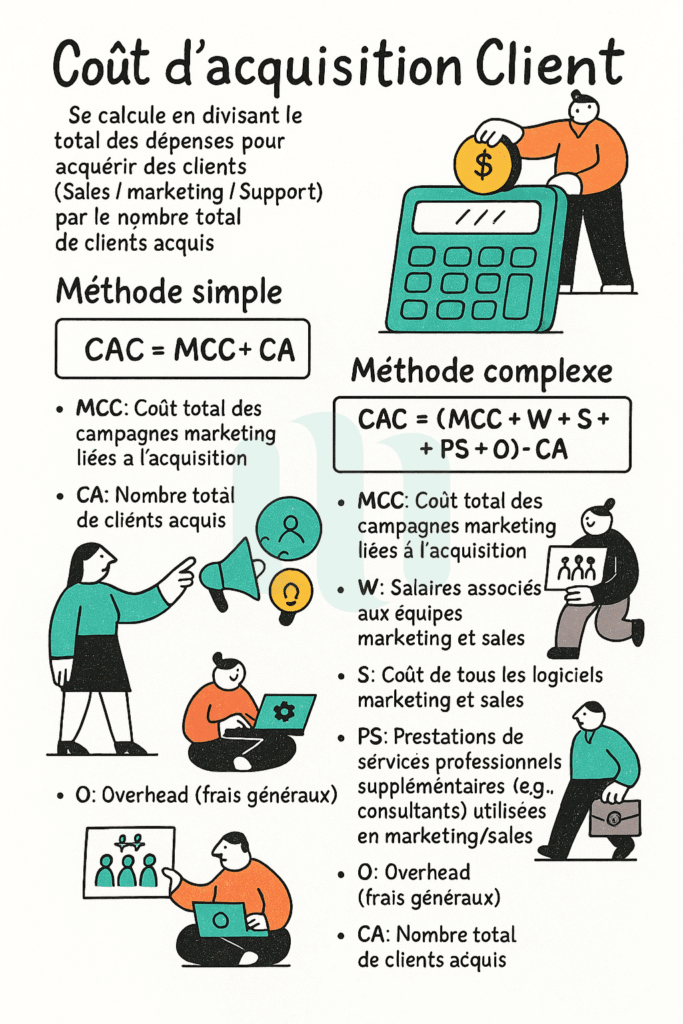 Calcul Coût d'acquisition client