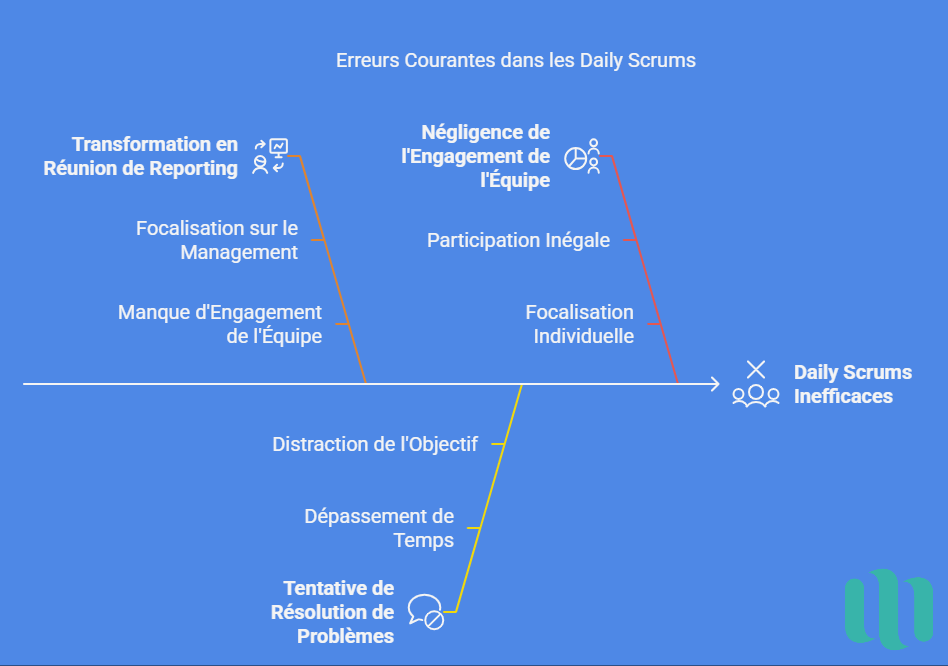 Erreurs Courantes dans les Daily Scrums