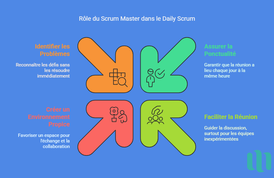 Le rôle du Scrum Master pendant le Daily Scrum Meeting