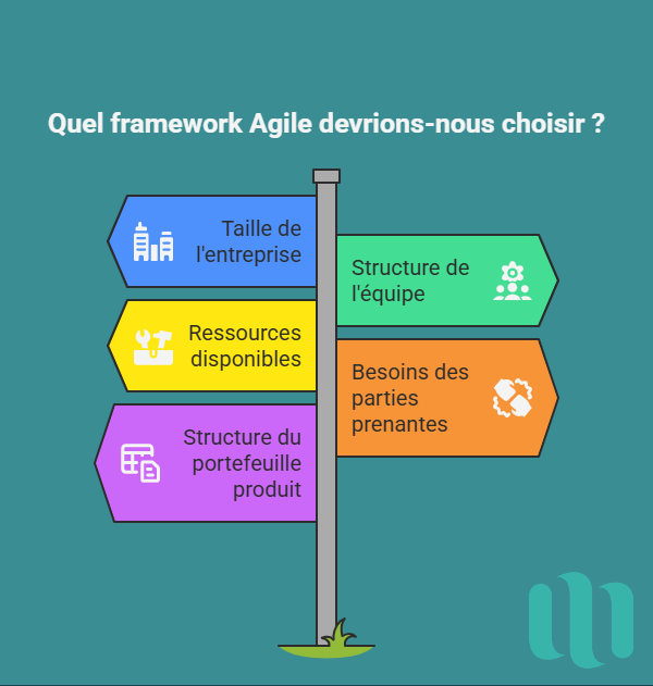 Quel est le meilleur framework Agile ?