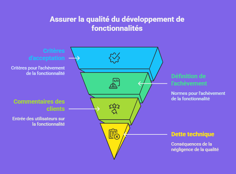 Quelle est la différence entre Definition of Done et Acceptance Criteria ?