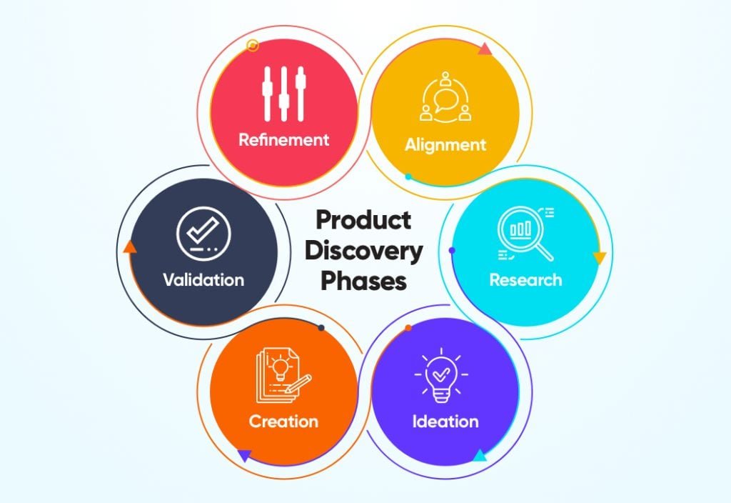 product-discovery-phases
