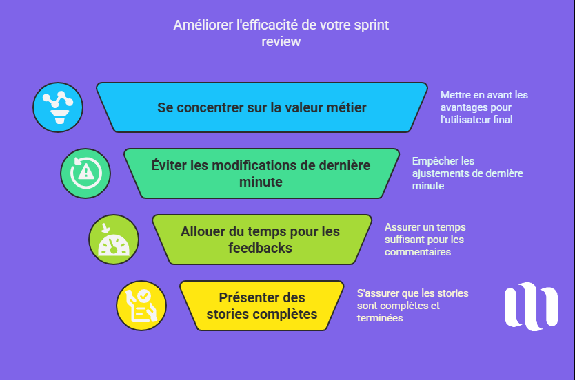 Améliorer l'efficacité de votre sprint review