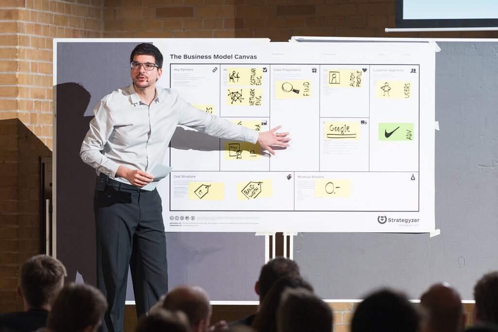 Qu'est-ce qu'un Business Model Canvas ? Définition et templates