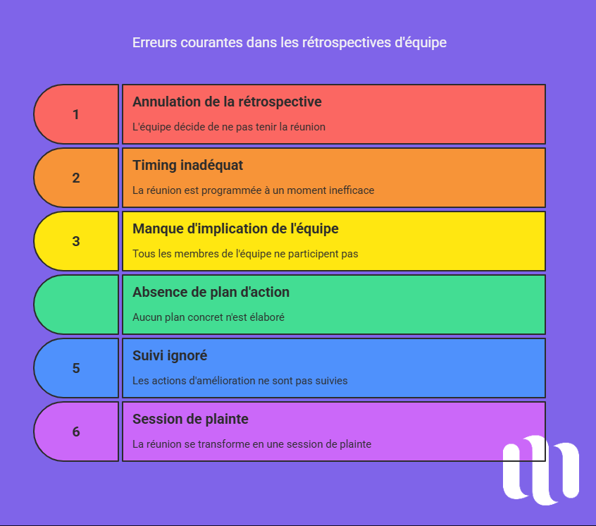 Les Erreurs courantes dans la sprint retrospective