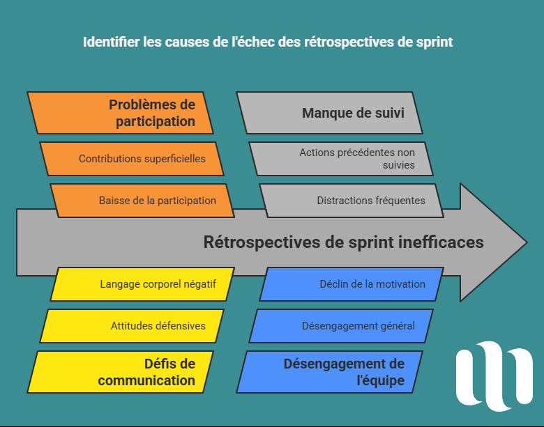 Les pièges à éviter pour une sprint rétrospective réussie