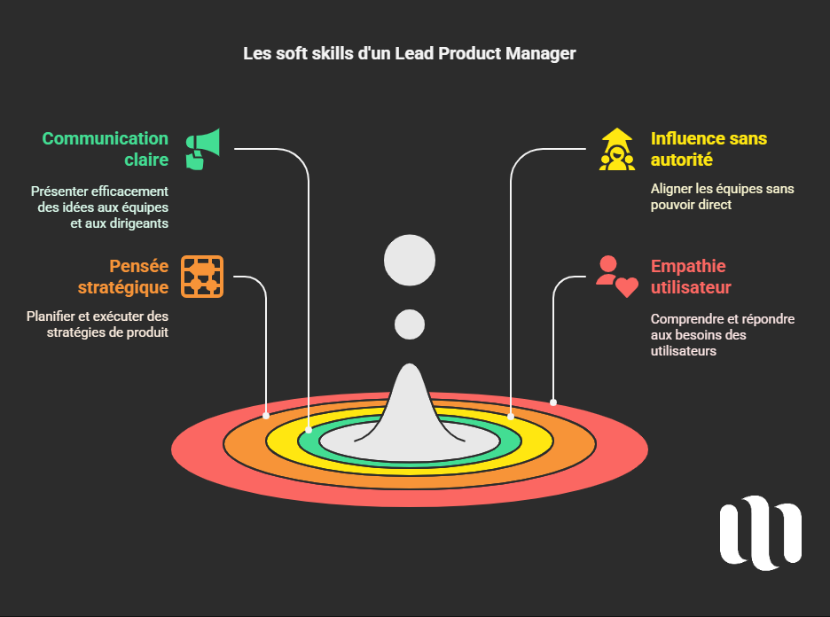Les soft skills d'un Lead Product Manager