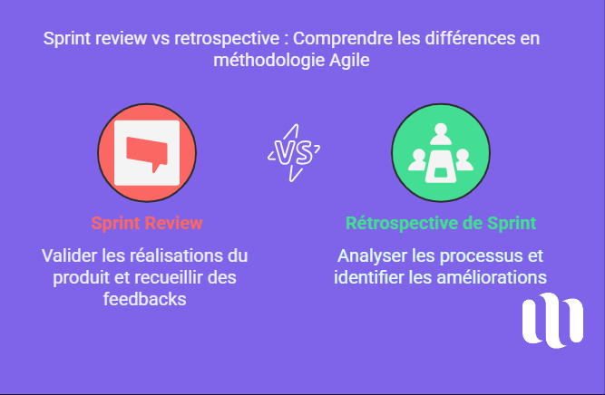 Sprint review vs retrospective : Comprendre les différences en méthodologie Agile