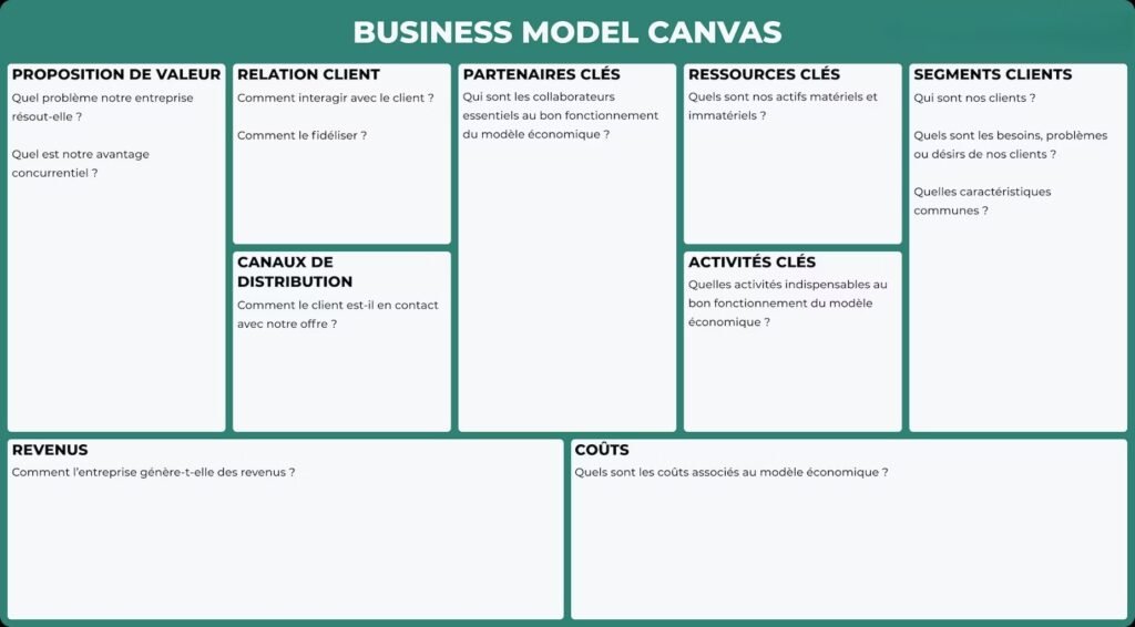 business model canvas PDF en français​