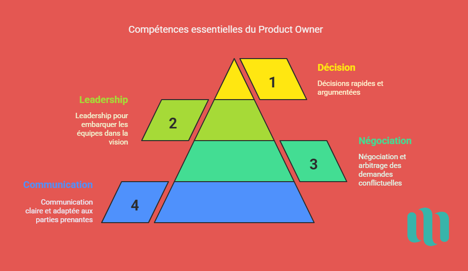 Les soft skills indispensables pour un Product Owner