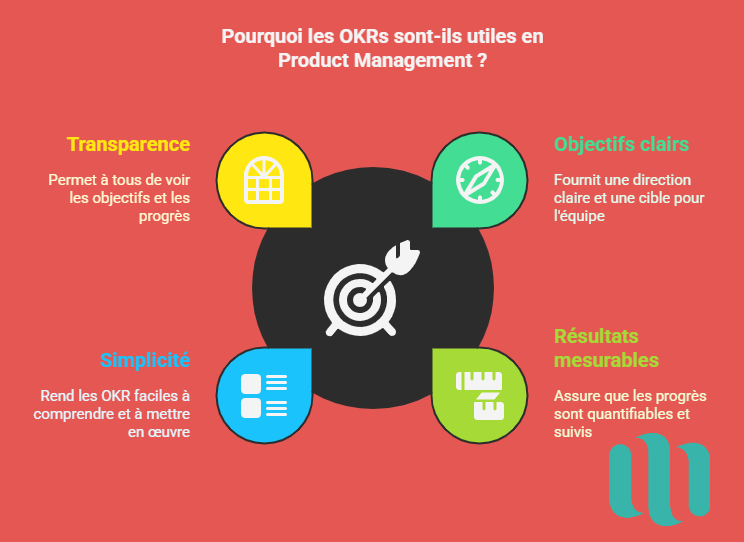 Pourquoi les OKRs sont-ils utiles en Product Management ?