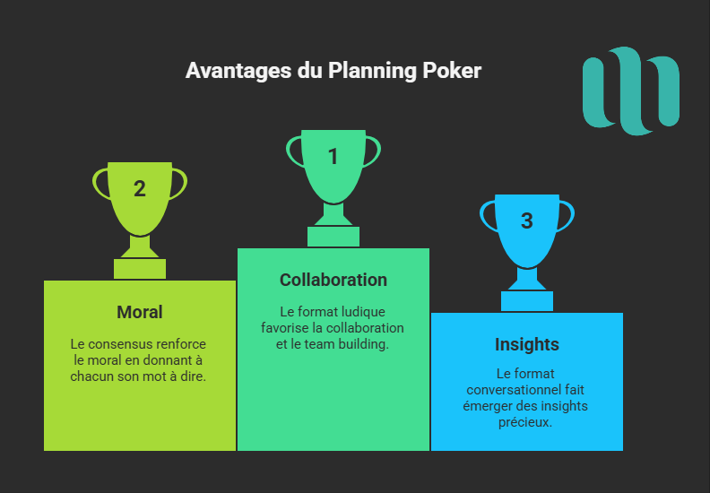Avantages du planning poker