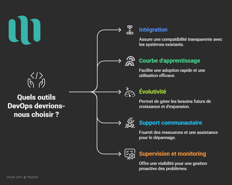 Choisir les bons outils DevOps