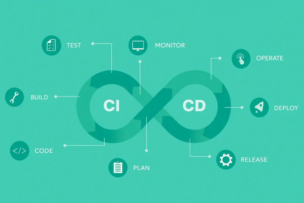Intégration et livraison continues CI CD