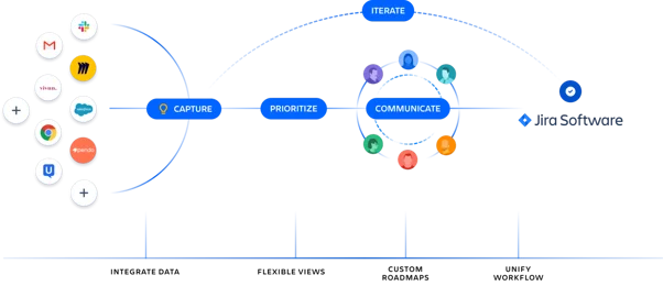 Jira Product Discovery