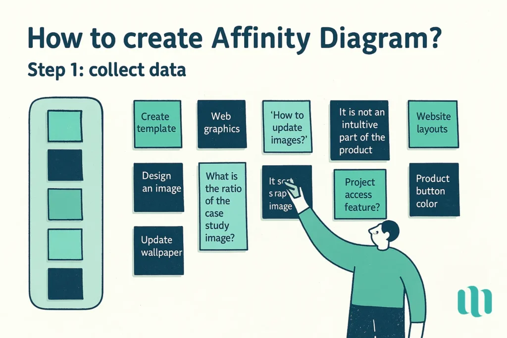 Comment créer un affinity diagram