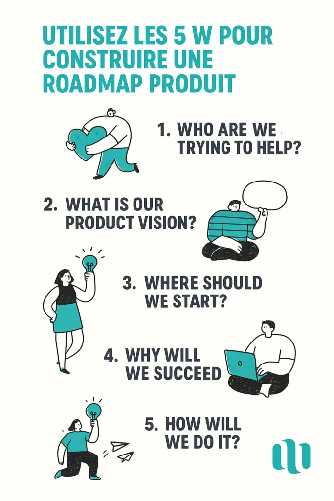 Utilisez les 5 W pour construire une roadmap produit