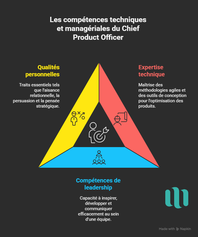Les compétences techniques et managériales du Chief Product Officer