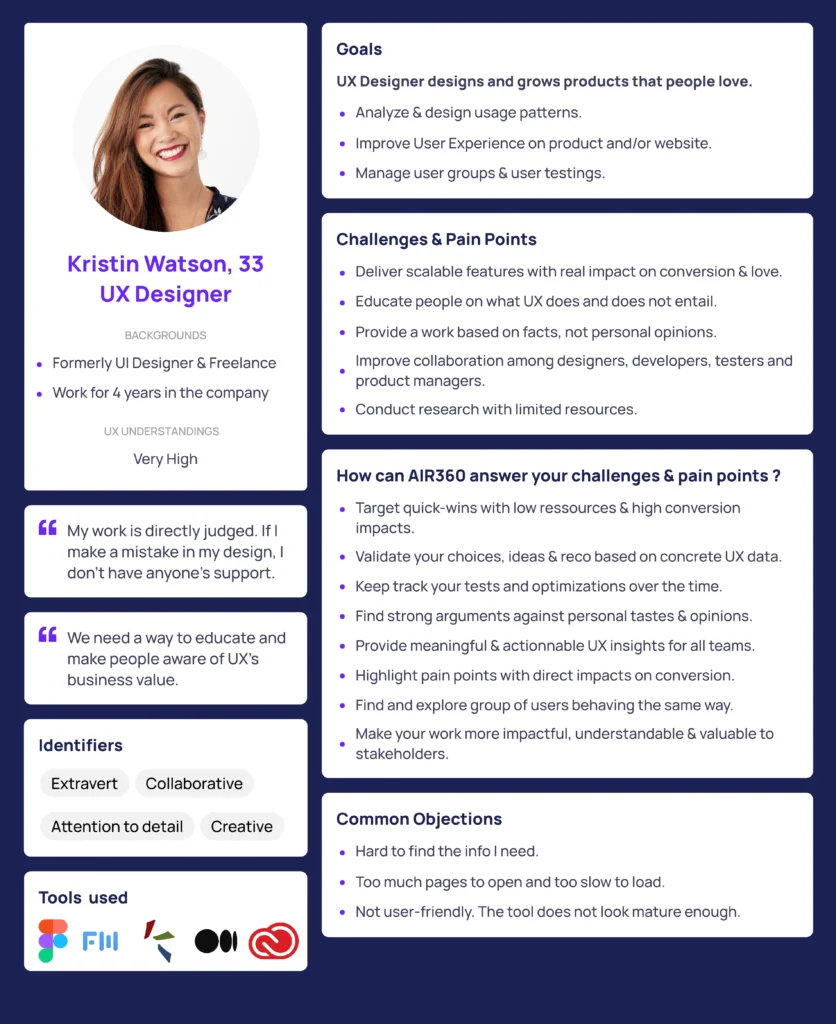 Utilisez les 5 W pour rédiger un persona utilisateur