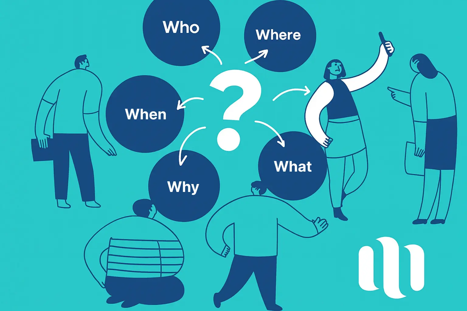 les 5W ou QQOQCP, Définition et application en Product Management