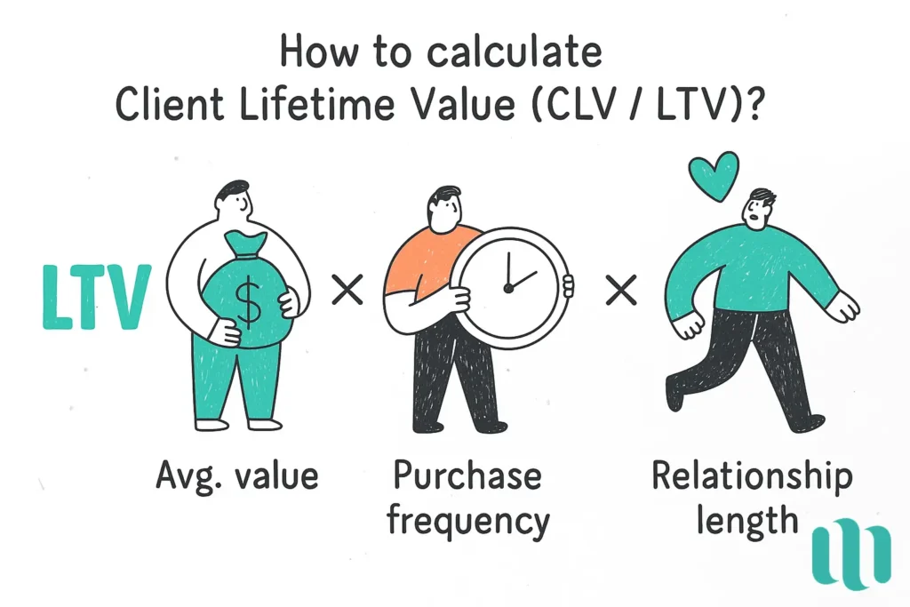 Comment calculer la client lifetime value (CLV / LTV)