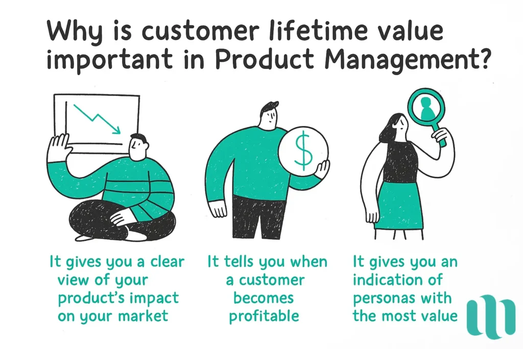 Pourquoi la customer lifetime value est-elle importante en Product Management ?