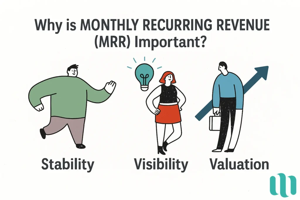 Pourquoi le Monthly Recurring Revenue (MRR) est-il si important