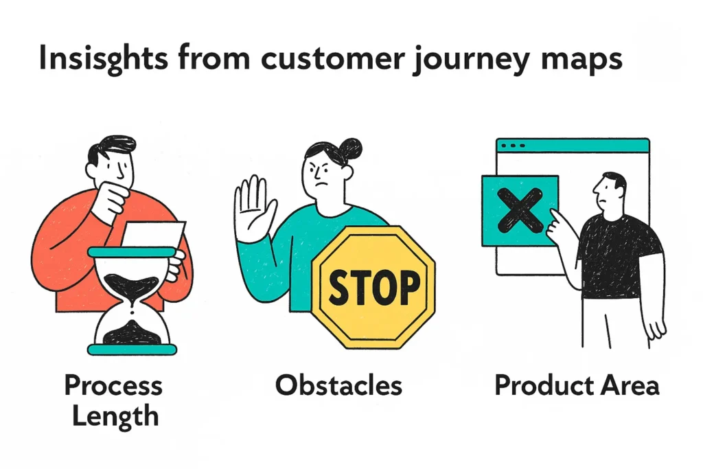 insights from customer journey maps