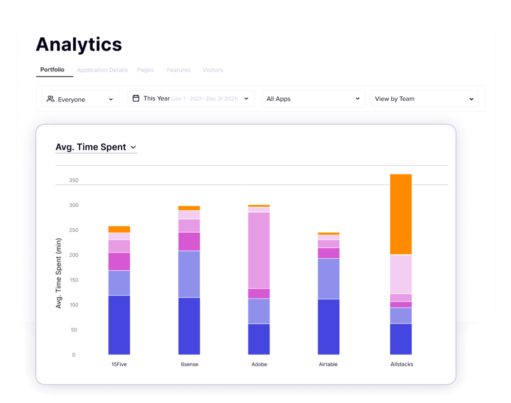 Feature Pendo Analytics