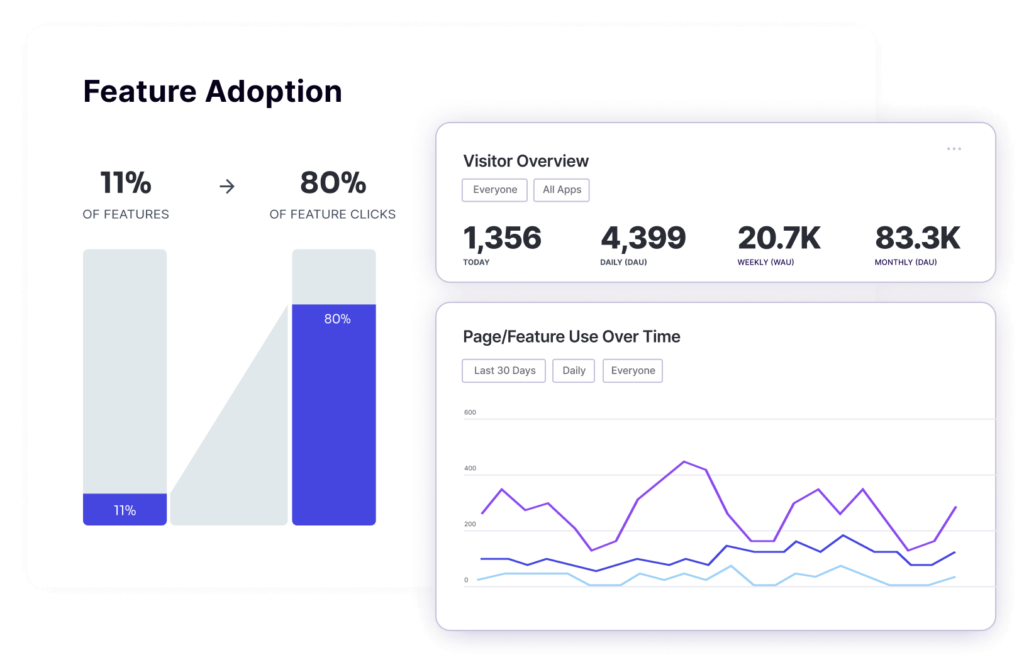 Pendo Analytics